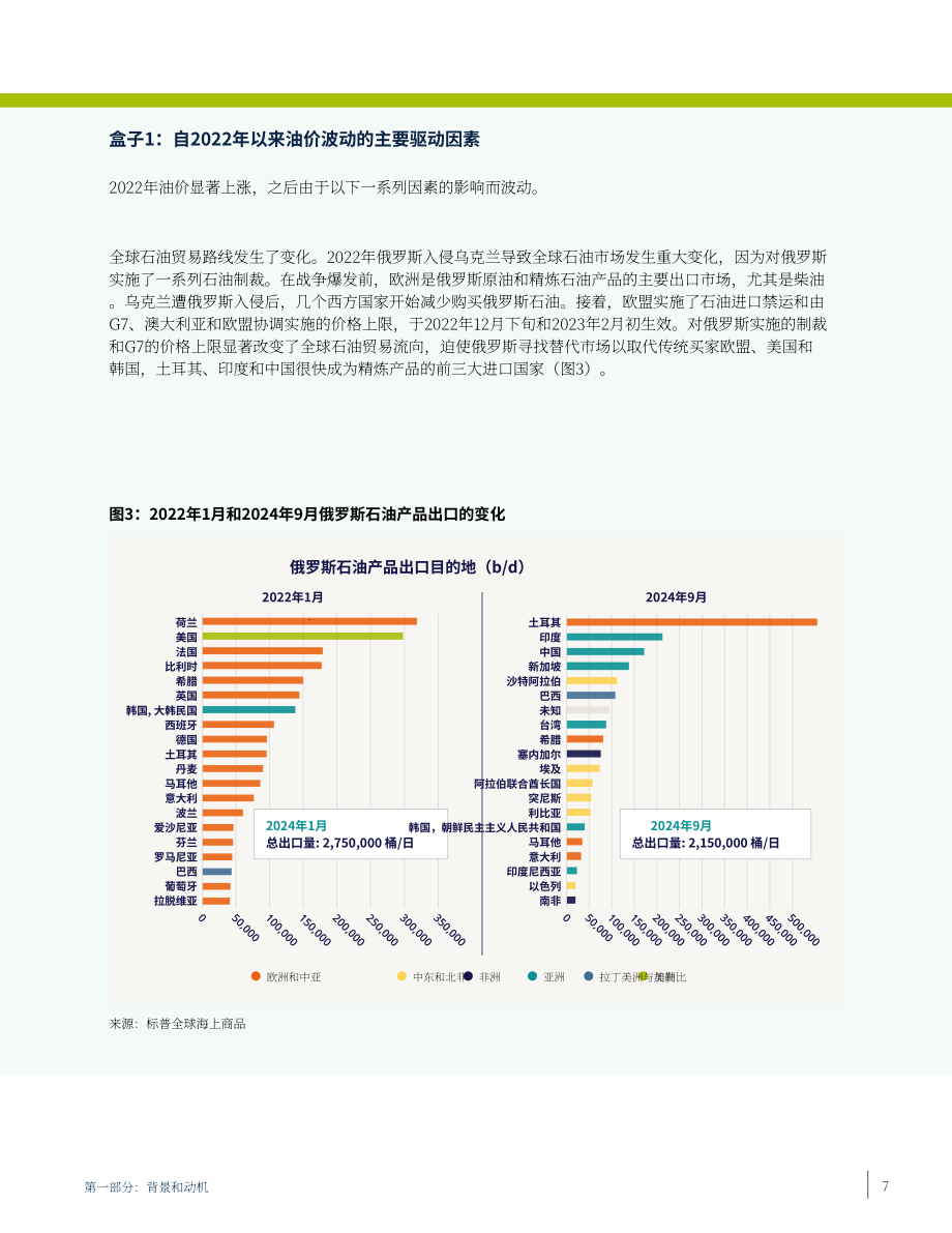 世界银行（WBG）：2025年全球燃料补贴与价格管制格局研究报告（英文版）（51页）.pdf_第13页