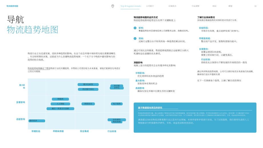 马士基（Maersk）：2025年全球物流趋势图谱：十大物流趋势（英文版）（72页）.pdf_第10页