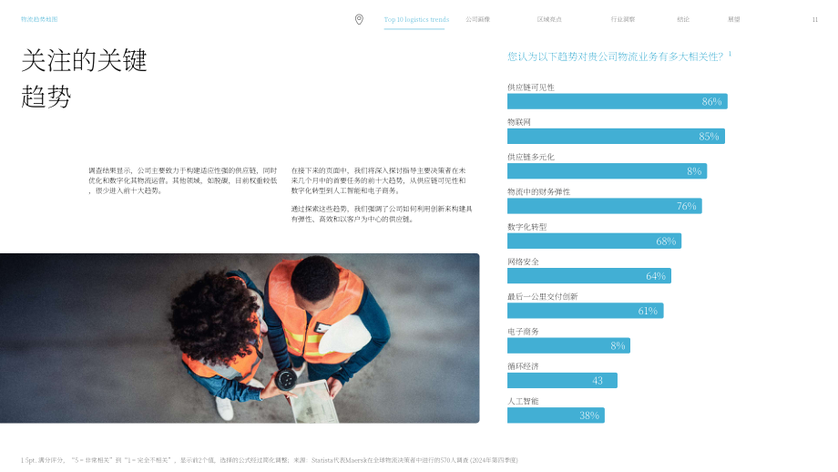 马士基（Maersk）：2025年全球物流趋势图谱：十大物流趋势（英文版）（72页）.pdf_第11页