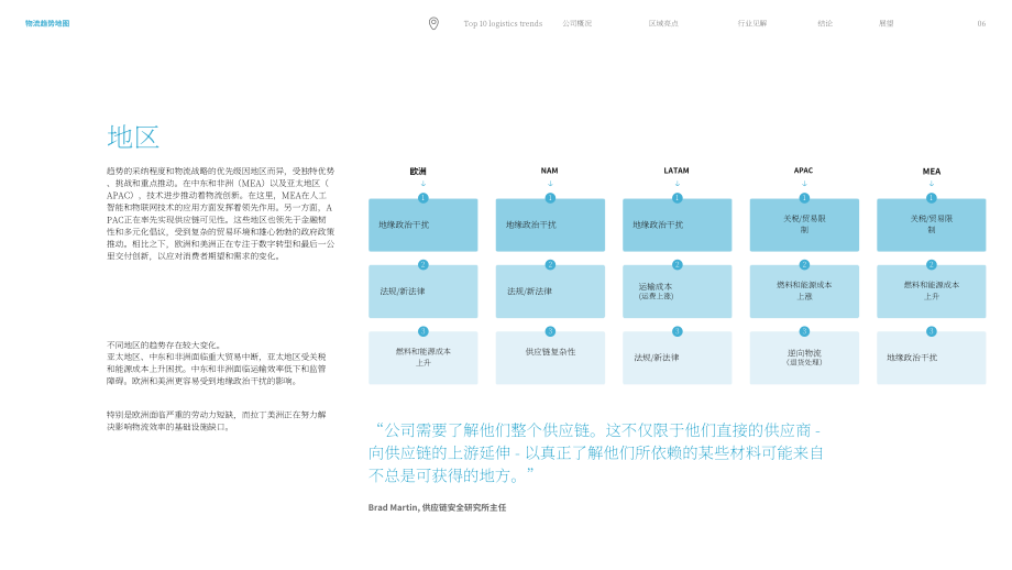 马士基（Maersk）：2025年全球物流趋势图谱：十大物流趋势（英文版）（72页）.pdf_第6页