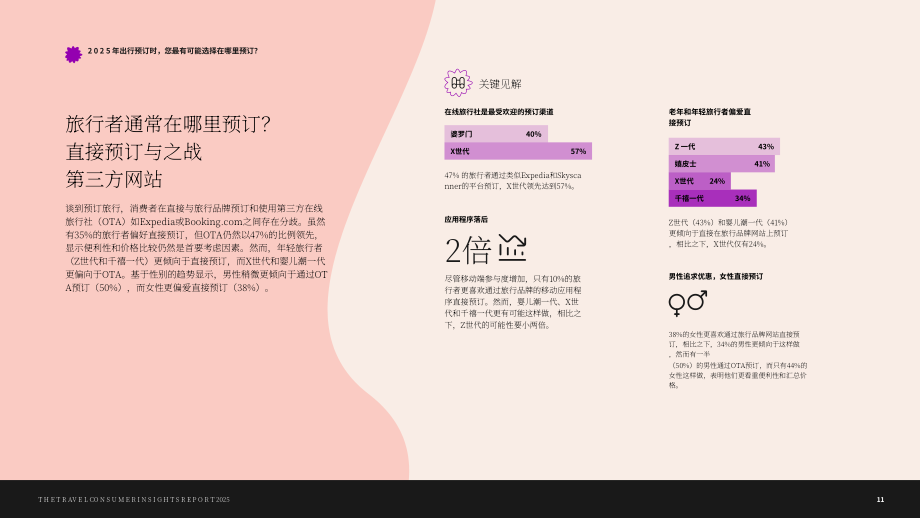 Wunderkind：2025年美国旅游消费者洞察报告：消费者行为、预订意向及数字参与趋势（英文版）（40页）.pdf_第11页