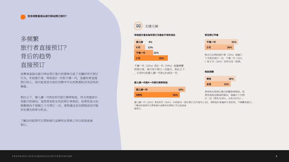 Wunderkind：2025年美国旅游消费者洞察报告：消费者行为、预订意向及数字参与趋势（英文版）（40页）.pdf_第5页