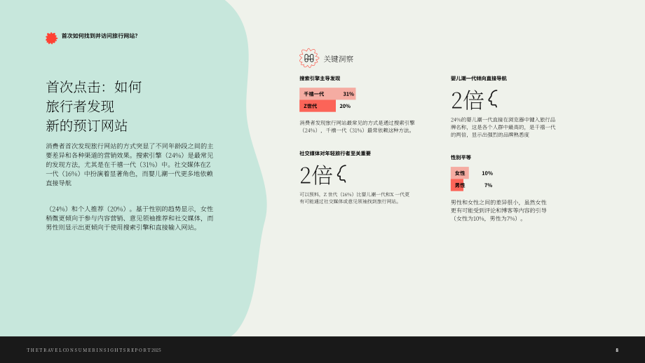 Wunderkind：2025年美国旅游消费者洞察报告：消费者行为、预订意向及数字参与趋势（英文版）（40页）.pdf_第8页