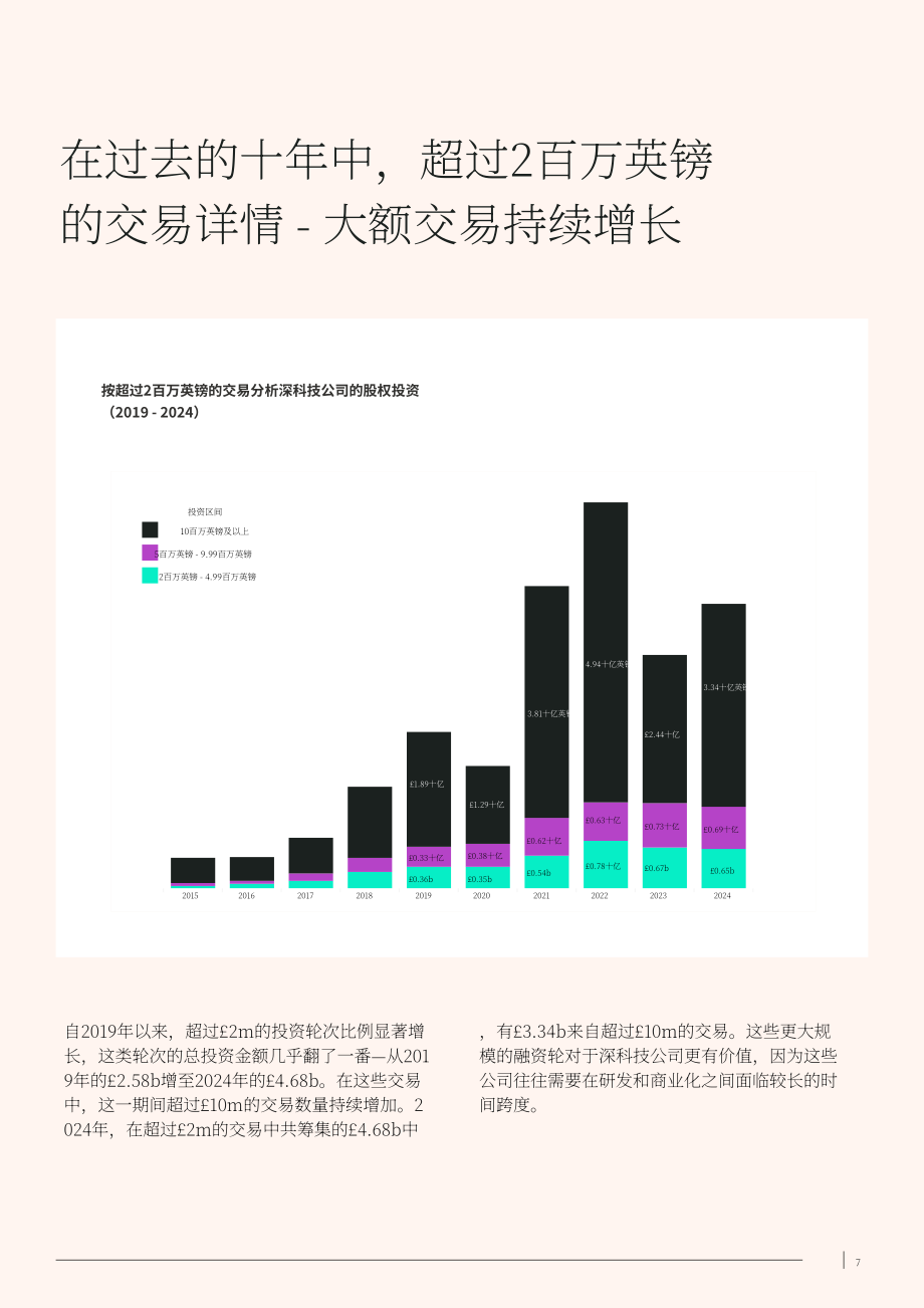 AlbionVC&Beauhurst：2025年英国深度科技与未来计算报告（英文版）（33页）.pdf_第8页