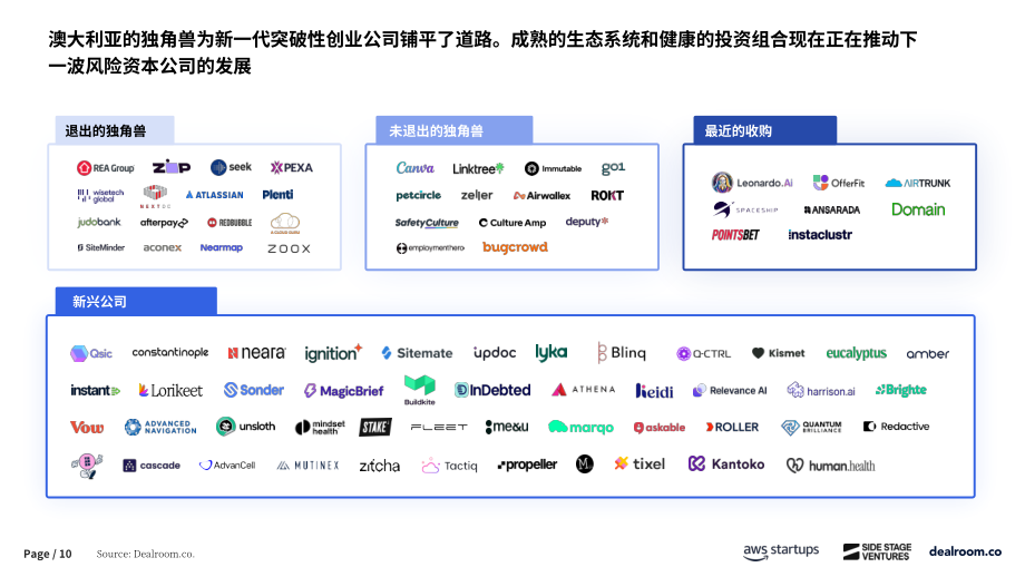 Dealroom：2025年澳大利亚风投与创业报告（英文版）（31页）.pdf_第10页