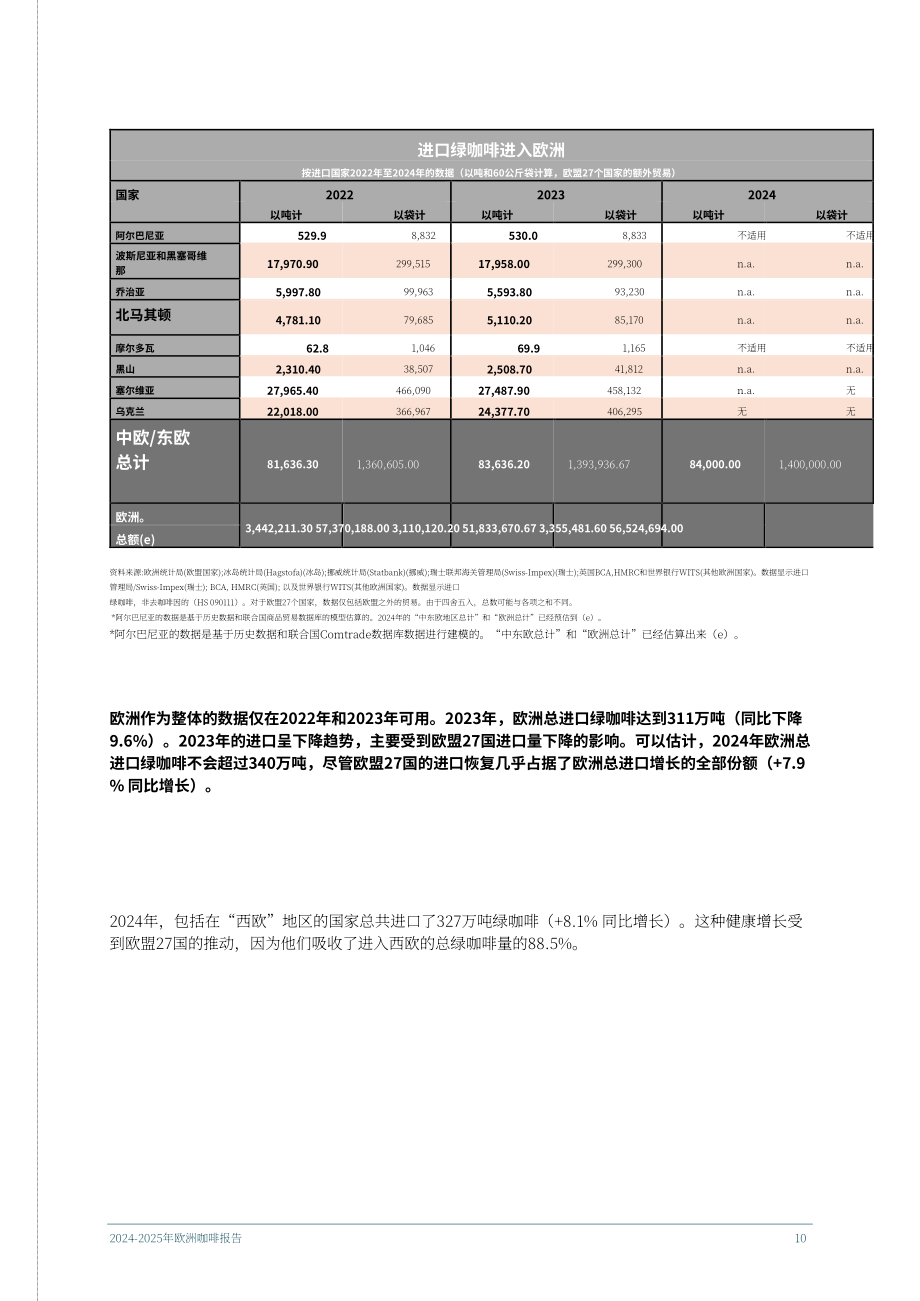 欧盟咖啡联合会（ECF）：2024-2025年欧洲咖啡报告（英文版）（58页）.pdf_第10页