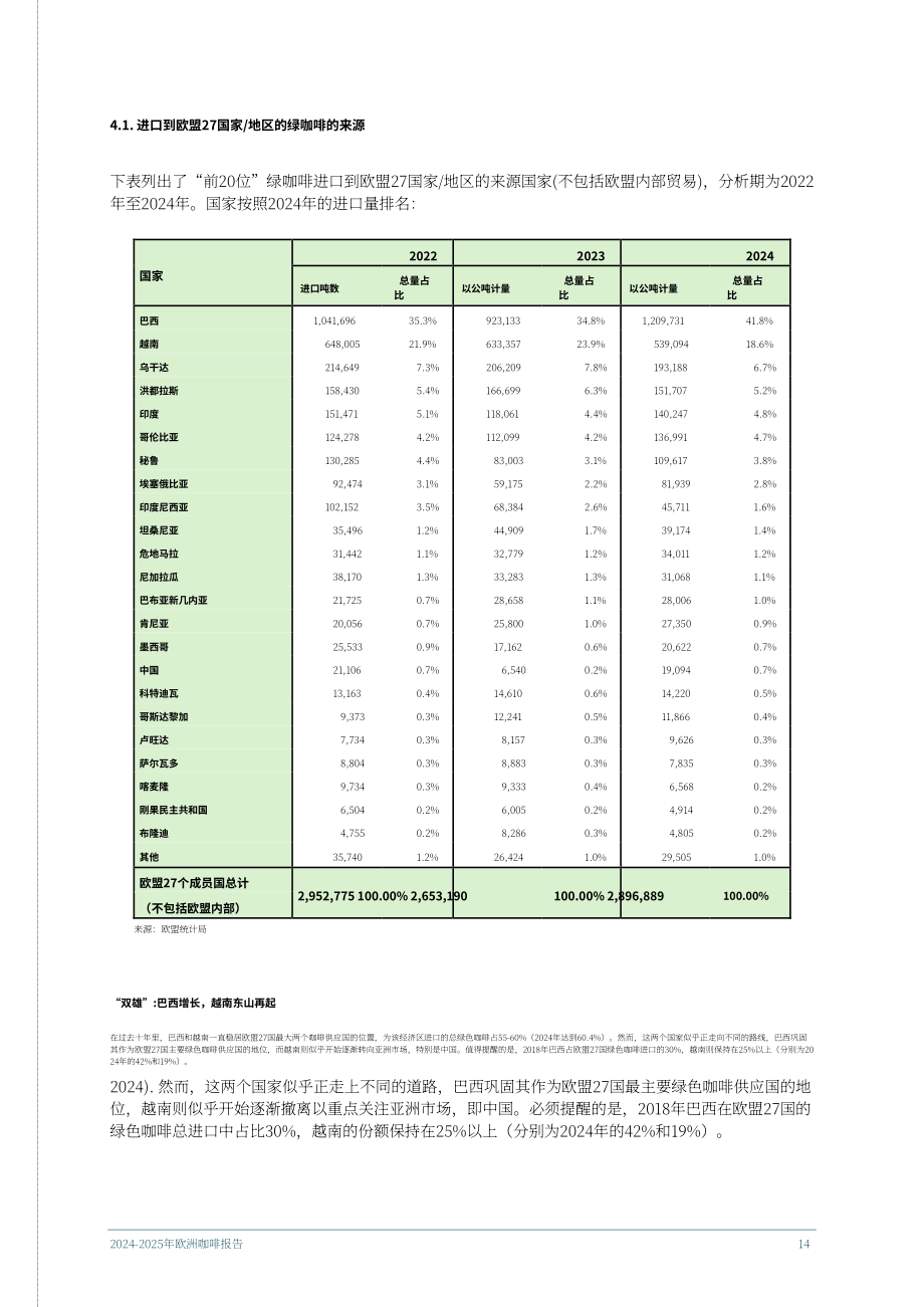 欧盟咖啡联合会（ECF）：2024-2025年欧洲咖啡报告（英文版）（58页）.pdf_第14页