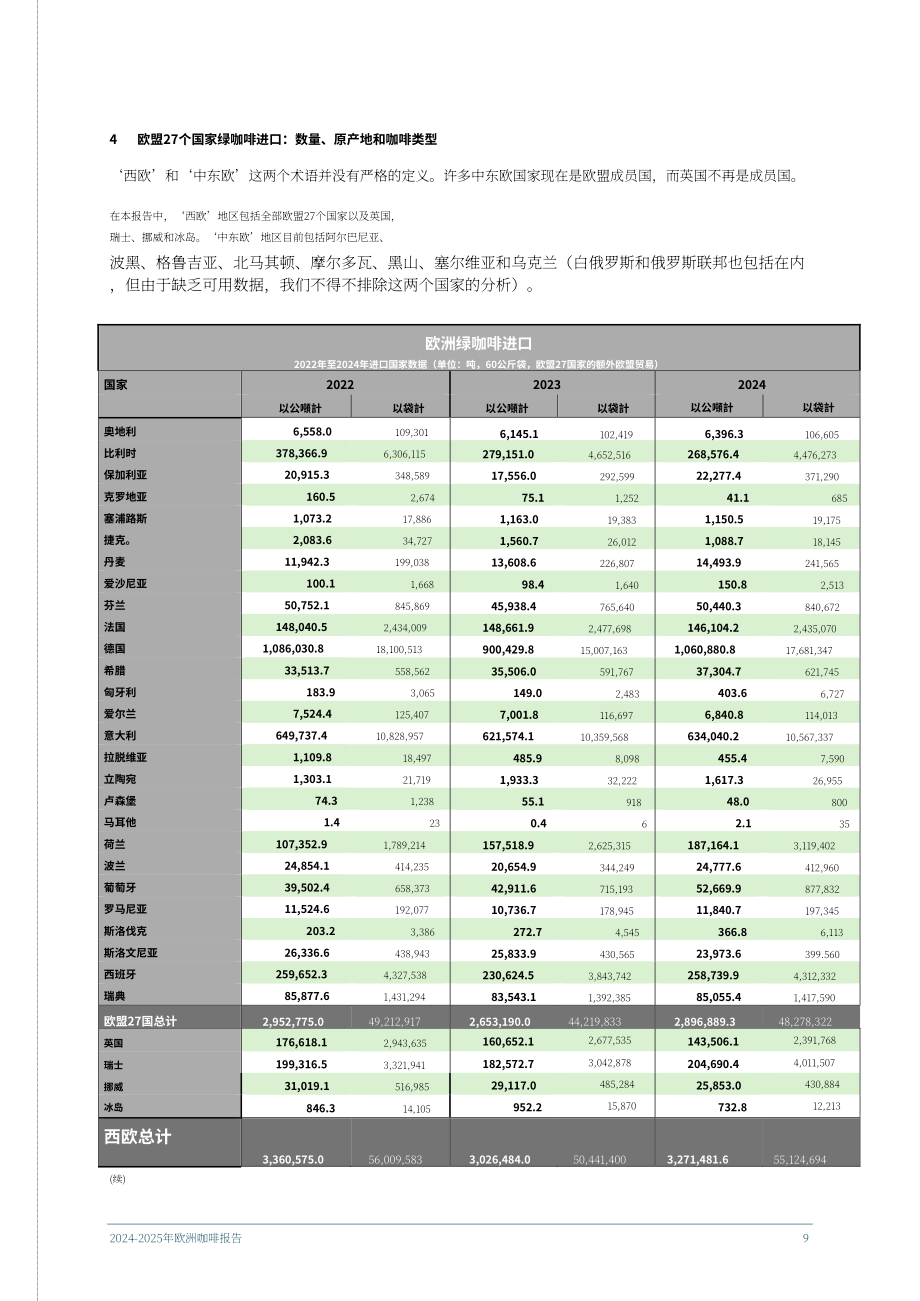 欧盟咖啡联合会（ECF）：2024-2025年欧洲咖啡报告（英文版）（58页）.pdf_第9页