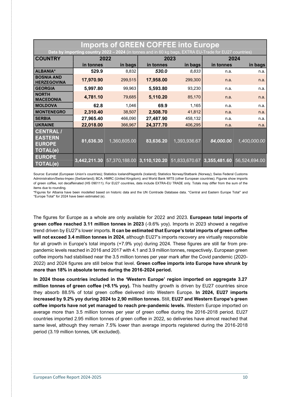 欧盟咖啡联合会（ECF）：2024-2025年欧洲咖啡报告（英文版）（58页）.pdf_第10页