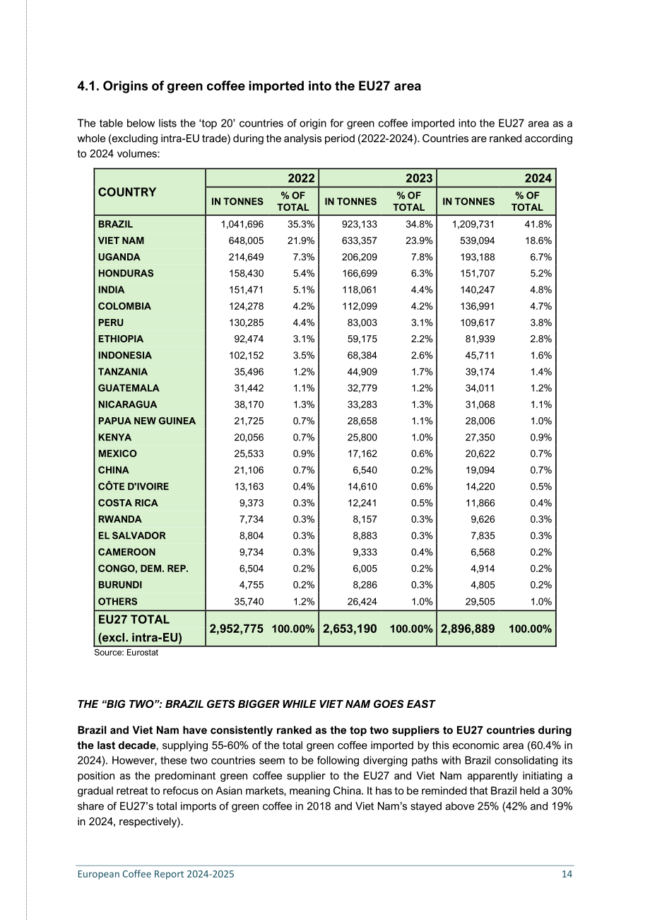 欧盟咖啡联合会（ECF）：2024-2025年欧洲咖啡报告（英文版）（58页）.pdf_第14页