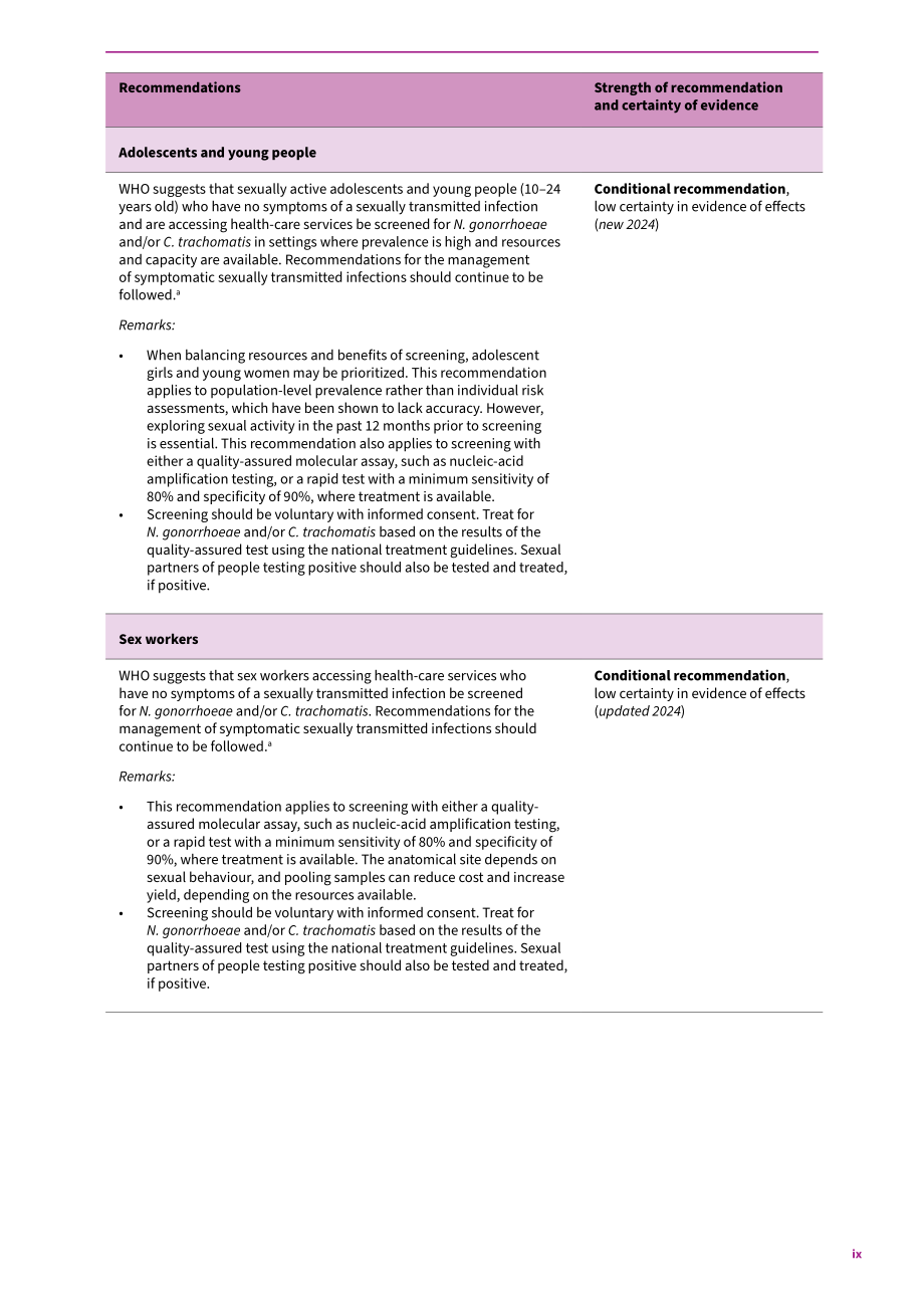 世界卫生组织（WHO）：2025无症状性传播感染管理指南（英文版）（62页）.pdf_第11页