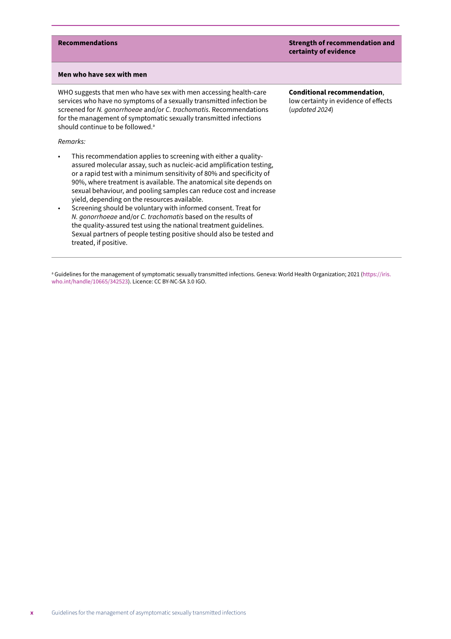 世界卫生组织（WHO）：2025无症状性传播感染管理指南（英文版）（62页）.pdf_第12页