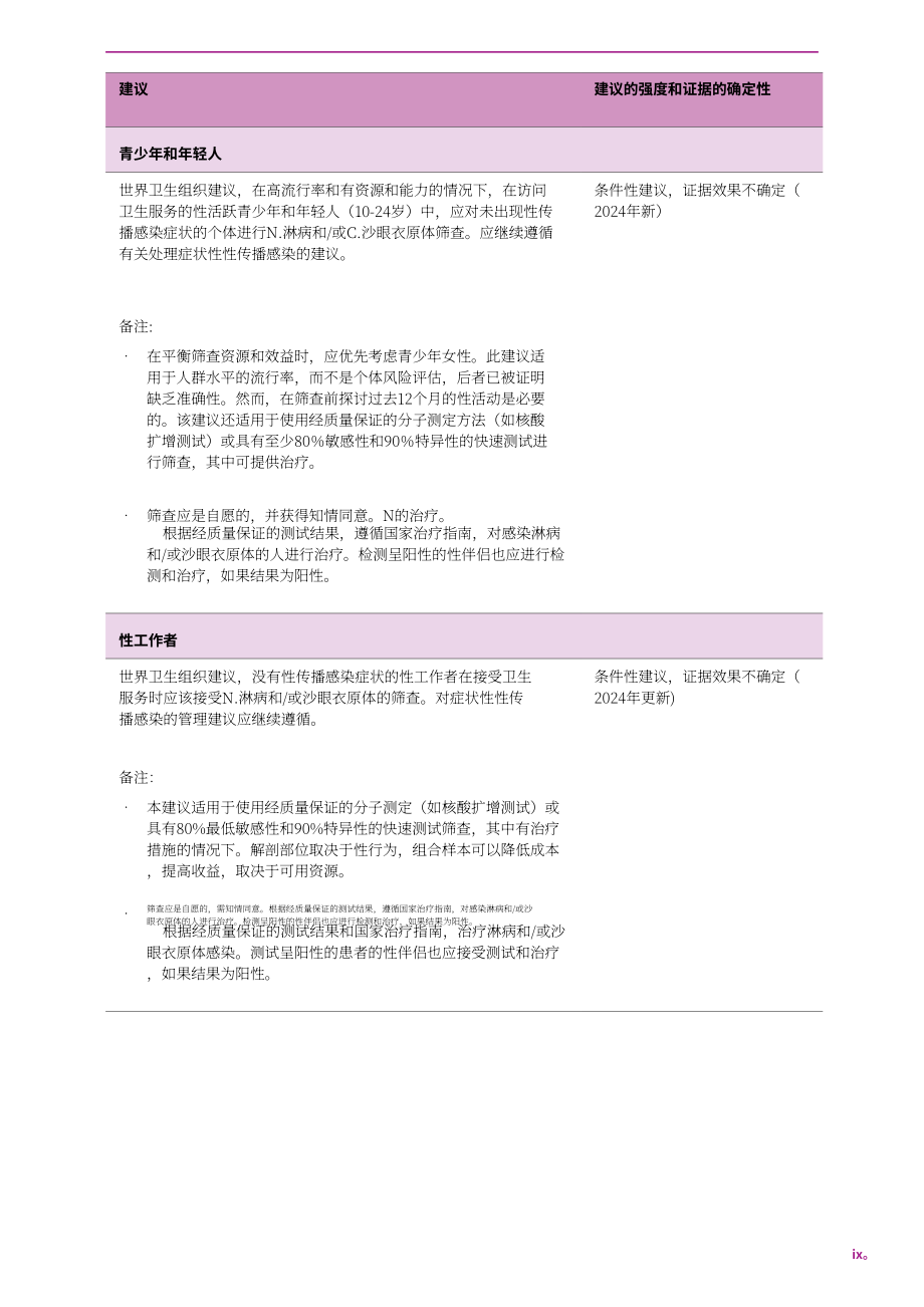 世界卫生组织（WHO）：2025无症状性传播感染管理指南（英文版）（62页）.pdf_第11页