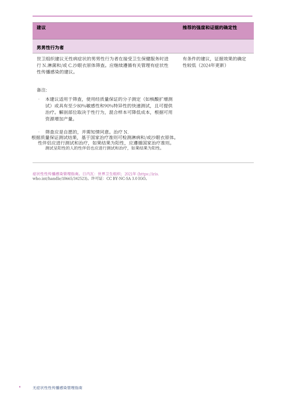 世界卫生组织（WHO）：2025无症状性传播感染管理指南（英文版）（62页）.pdf_第12页