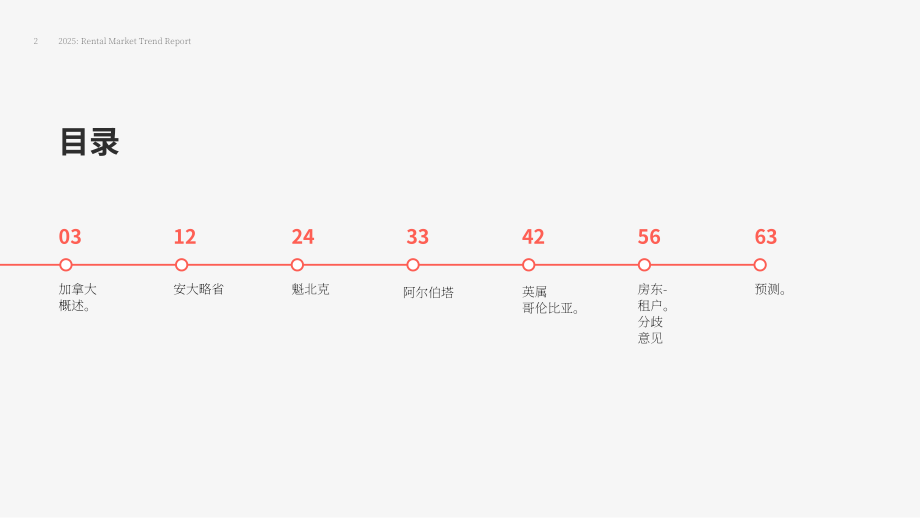 liv.rent：2025年加拿大住房租赁市场趋势研究报告（英文版）（64页）.pdf_第2页