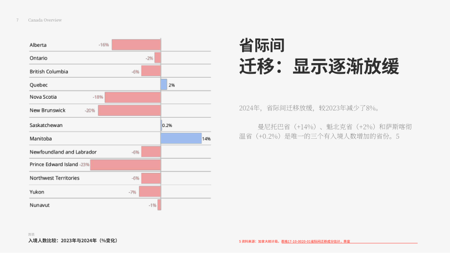 liv.rent：2025年加拿大住房租赁市场趋势研究报告（英文版）（64页）.pdf_第7页