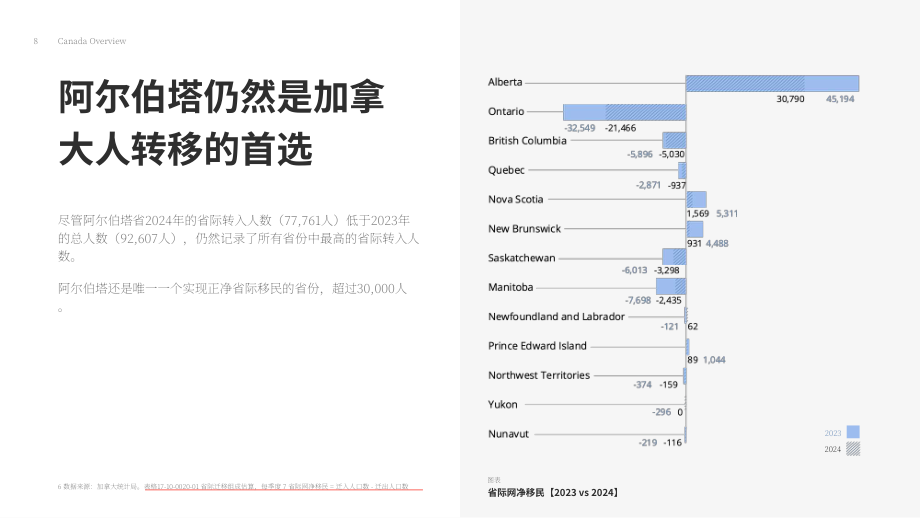 liv.rent：2025年加拿大住房租赁市场趋势研究报告（英文版）（64页）.pdf_第8页