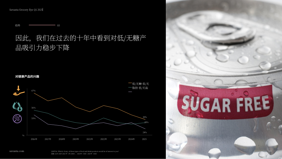 Savanta：2025年Q1英国杂货零售市场洞察报告：影响健康饮食与健康购物的关键趋势（英文版）（29页）.pdf_第13页