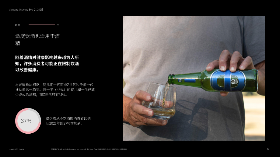 Savanta：2025年Q1英国杂货零售市场洞察报告：影响健康饮食与健康购物的关键趋势（英文版）（29页）.pdf_第14页