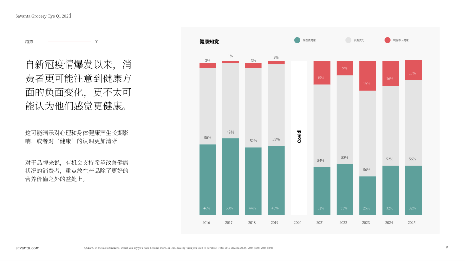 Savanta：2025年Q1英国杂货零售市场洞察报告：影响健康饮食与健康购物的关键趋势（英文版）（29页）.pdf_第5页
