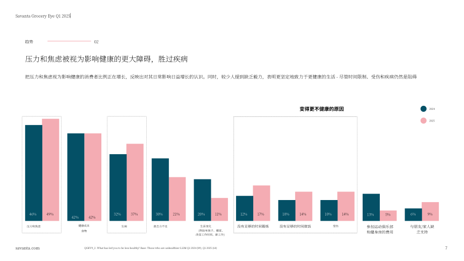 Savanta：2025年Q1英国杂货零售市场洞察报告：影响健康饮食与健康购物的关键趋势（英文版）（29页）.pdf_第7页