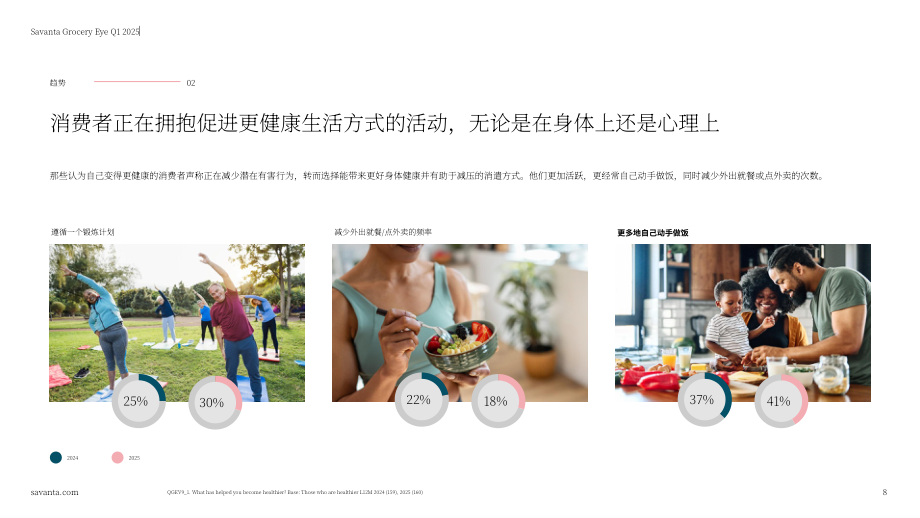 Savanta：2025年Q1英国杂货零售市场洞察报告：影响健康饮食与健康购物的关键趋势（英文版）（29页）.pdf_第8页