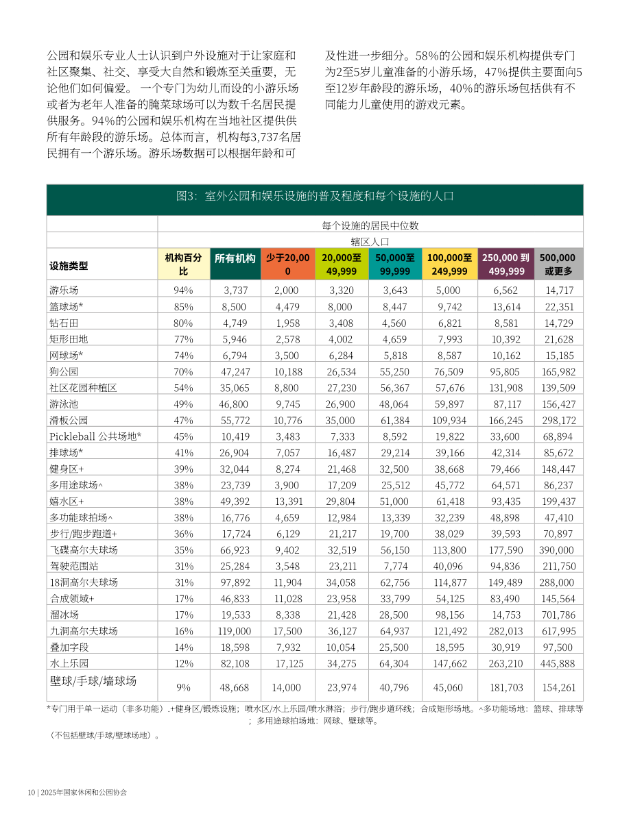 美国国家休闲和公园协会：2025年公园和娱乐机构绩效评估报告（英文版）（33页）.pdf_第12页