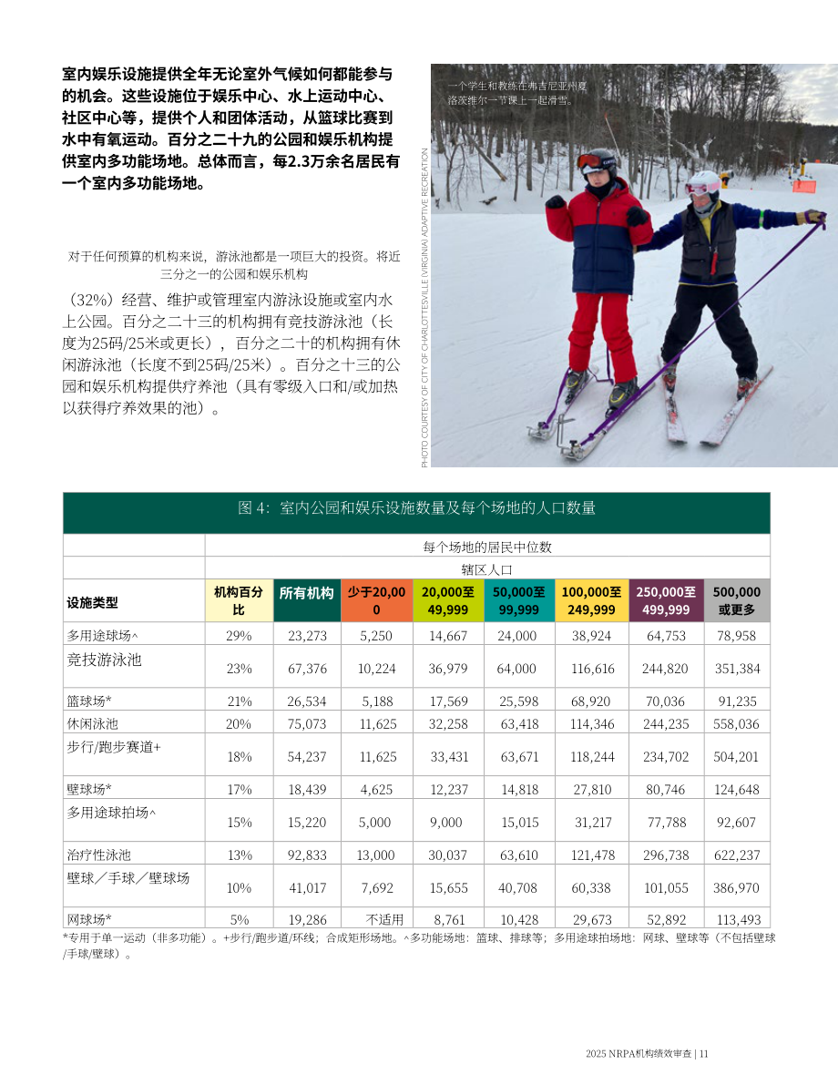 美国国家休闲和公园协会：2025年公园和娱乐机构绩效评估报告（英文版）（33页）.pdf_第13页