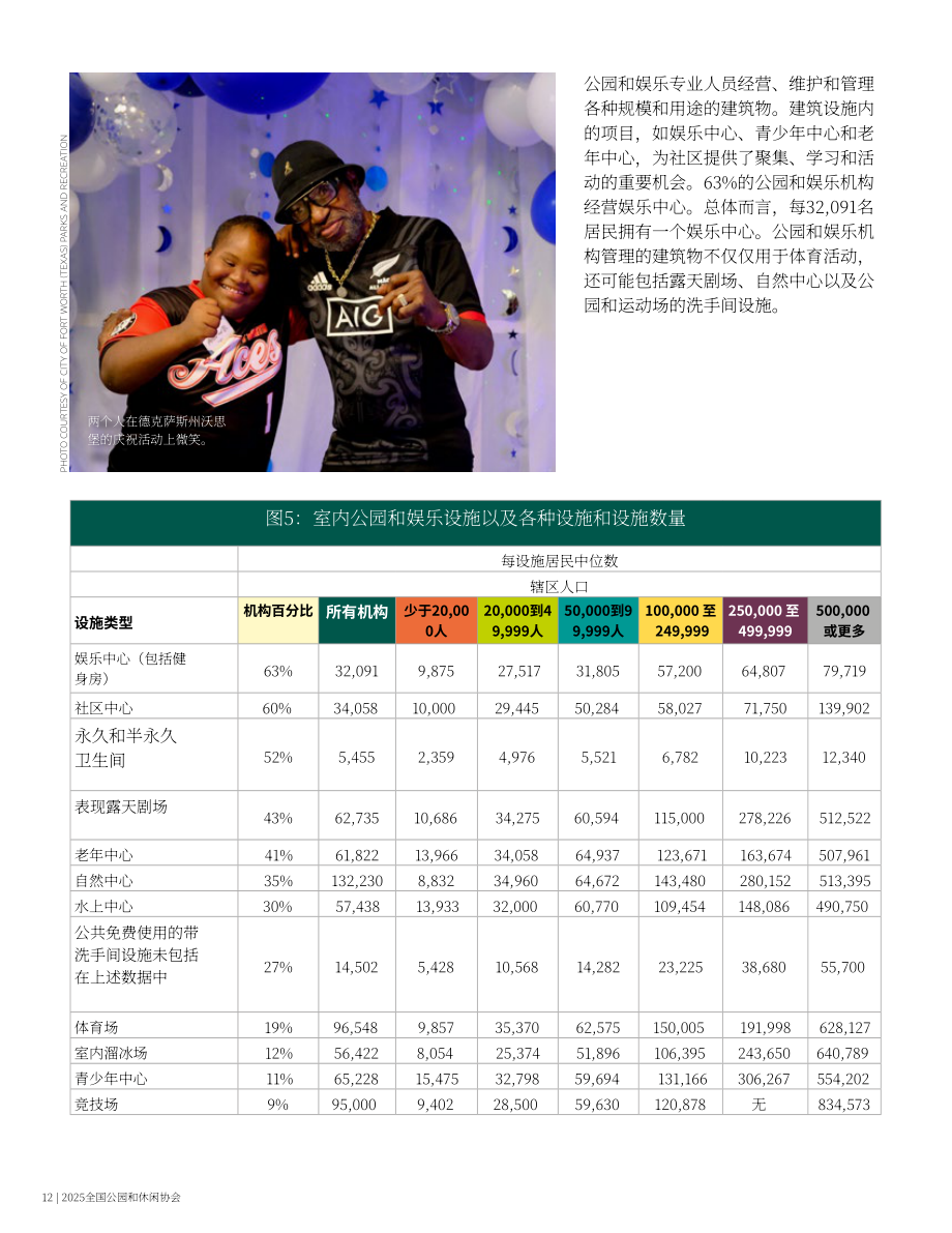 美国国家休闲和公园协会：2025年公园和娱乐机构绩效评估报告（英文版）（33页）.pdf_第14页