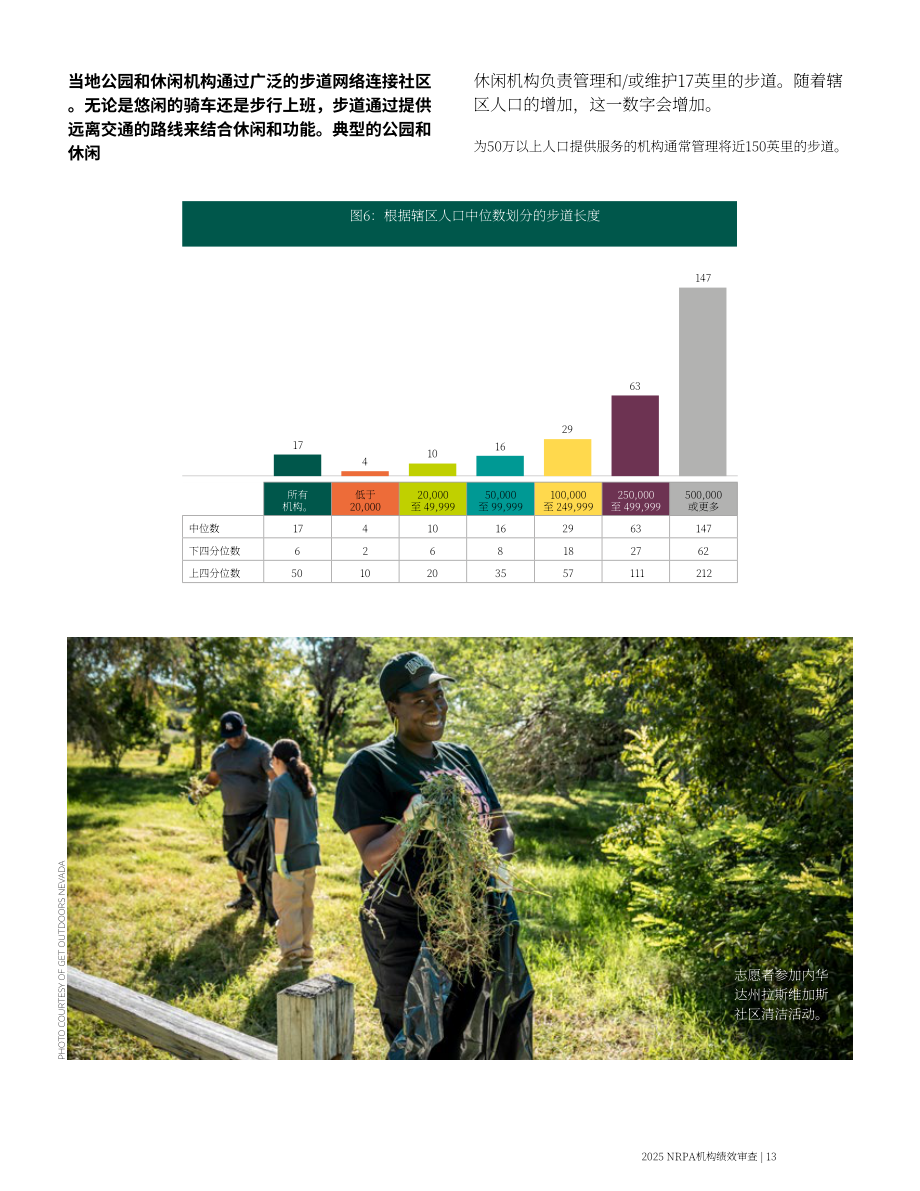 美国国家休闲和公园协会：2025年公园和娱乐机构绩效评估报告（英文版）（33页）.pdf_第15页