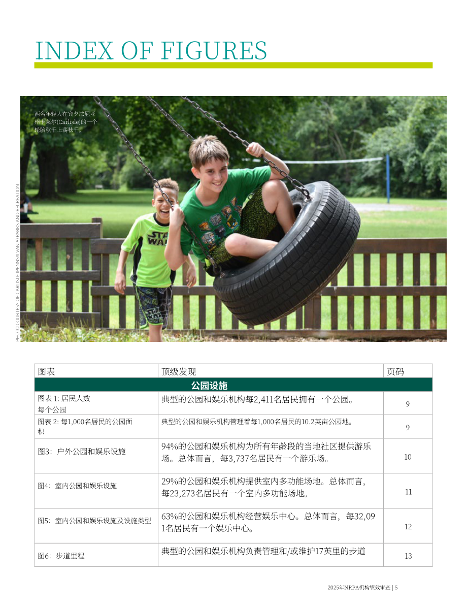 美国国家休闲和公园协会：2025年公园和娱乐机构绩效评估报告（英文版）（33页）.pdf_第7页