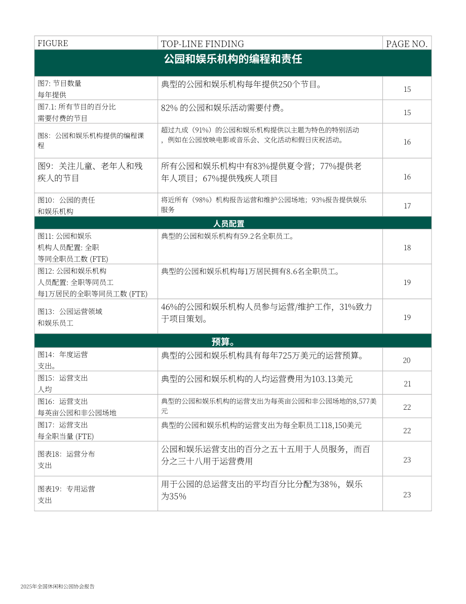 美国国家休闲和公园协会：2025年公园和娱乐机构绩效评估报告（英文版）（33页）.pdf_第8页