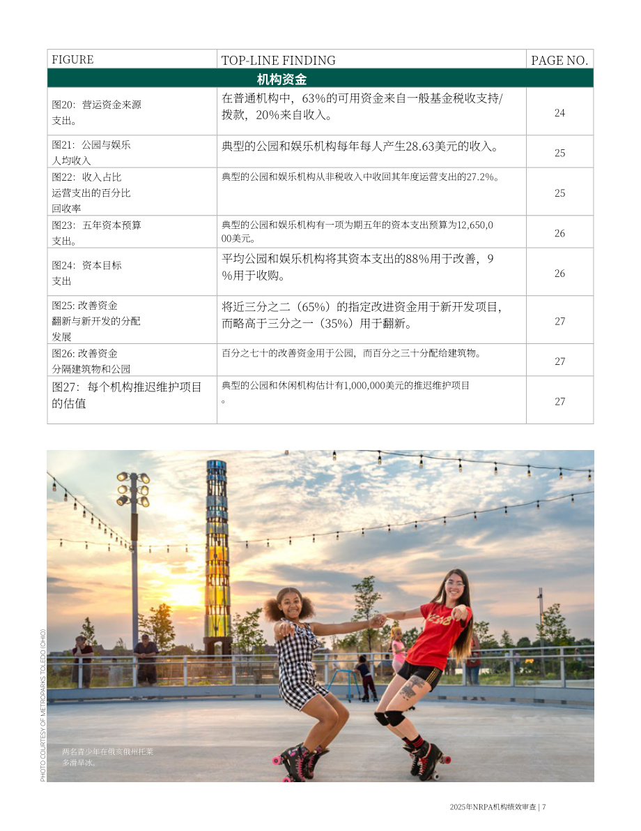美国国家休闲和公园协会：2025年公园和娱乐机构绩效评估报告（英文版）（33页）.pdf_第9页