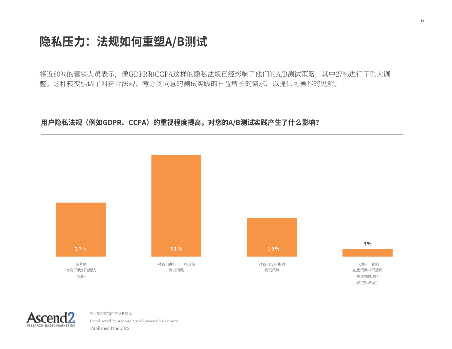 Ascend2：2025 AB测试在营销领域的应用研究报告（英文版）（16页）.pdf_第10页