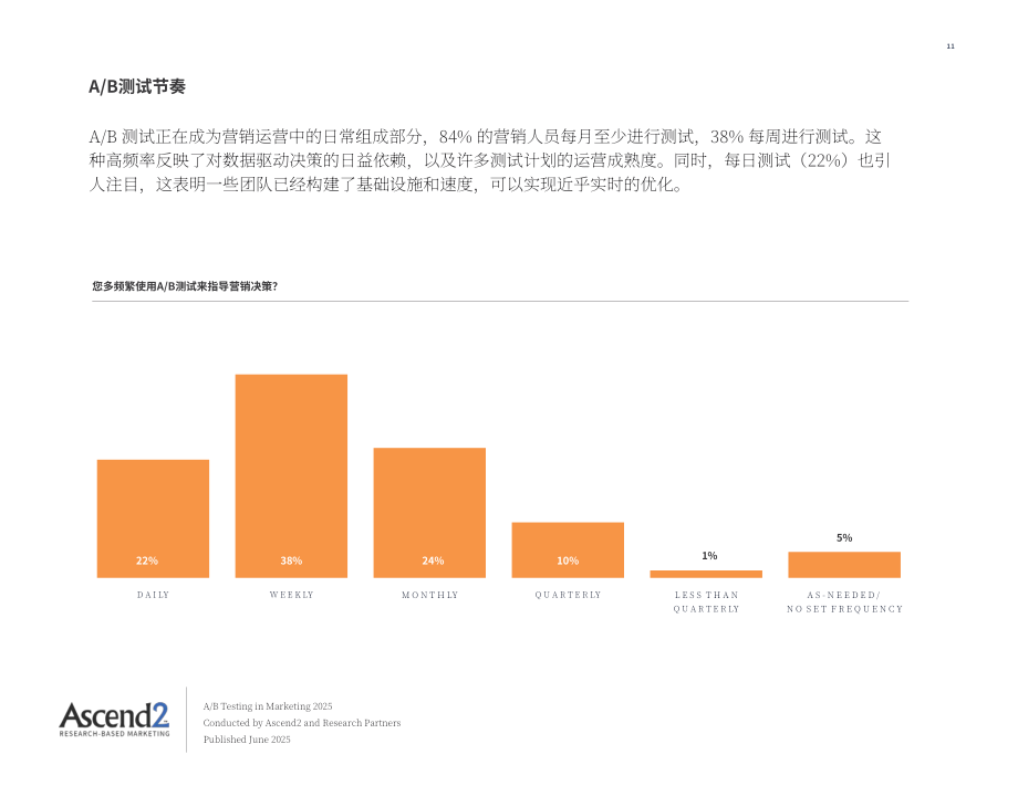 Ascend2：2025 AB测试在营销领域的应用研究报告（英文版）（16页）.pdf_第11页