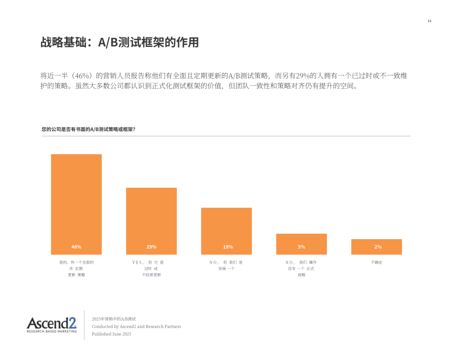 Ascend2：2025 AB测试在营销领域的应用研究报告（英文版）（16页）.pdf_第12页