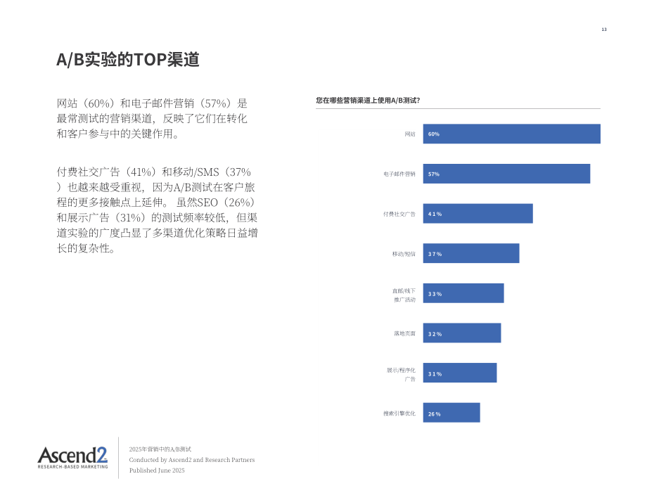 Ascend2：2025 AB测试在营销领域的应用研究报告（英文版）（16页）.pdf_第13页