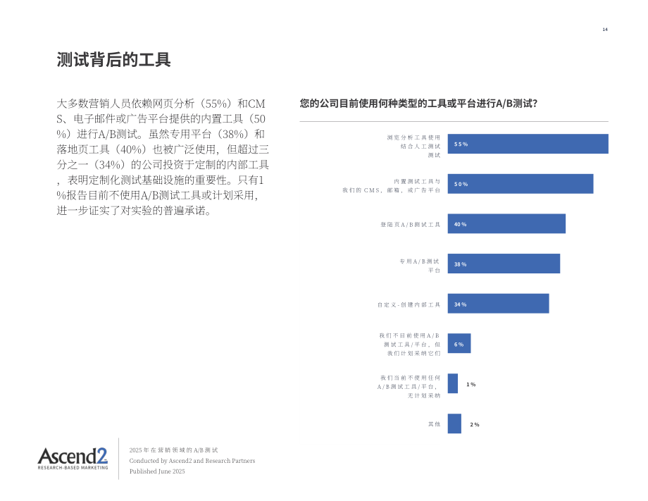 Ascend2：2025 AB测试在营销领域的应用研究报告（英文版）（16页）.pdf_第14页