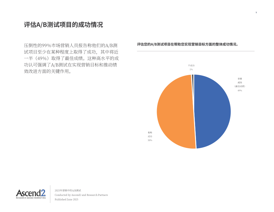 Ascend2：2025 AB测试在营销领域的应用研究报告（英文版）（16页）.pdf_第5页