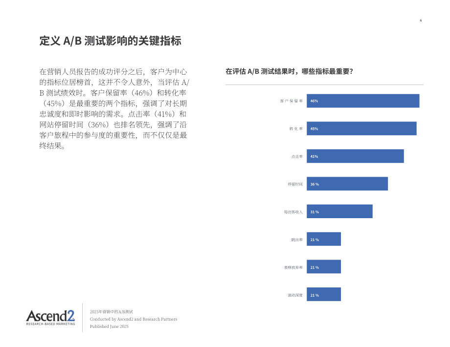 Ascend2：2025 AB测试在营销领域的应用研究报告（英文版）（16页）.pdf_第6页