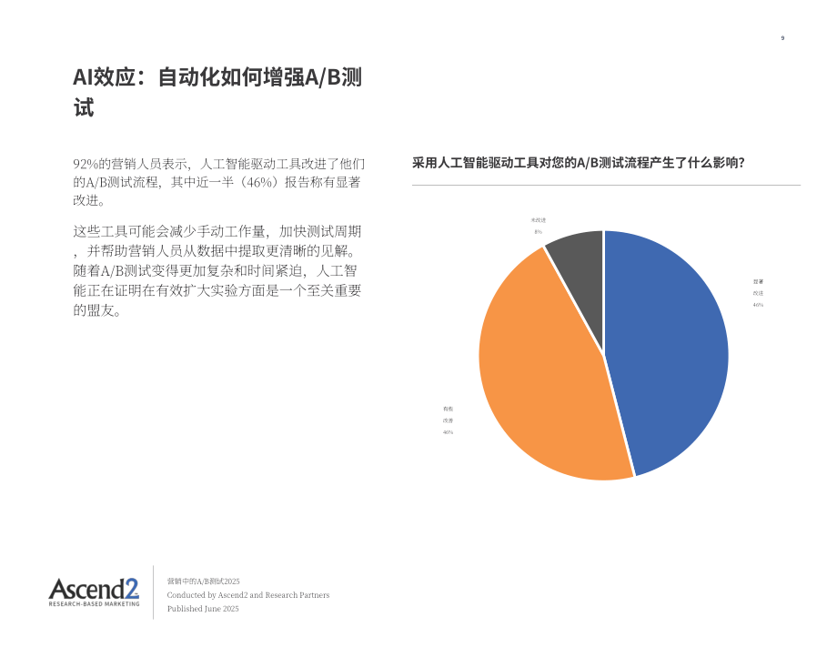 Ascend2：2025 AB测试在营销领域的应用研究报告（英文版）（16页）.pdf_第9页