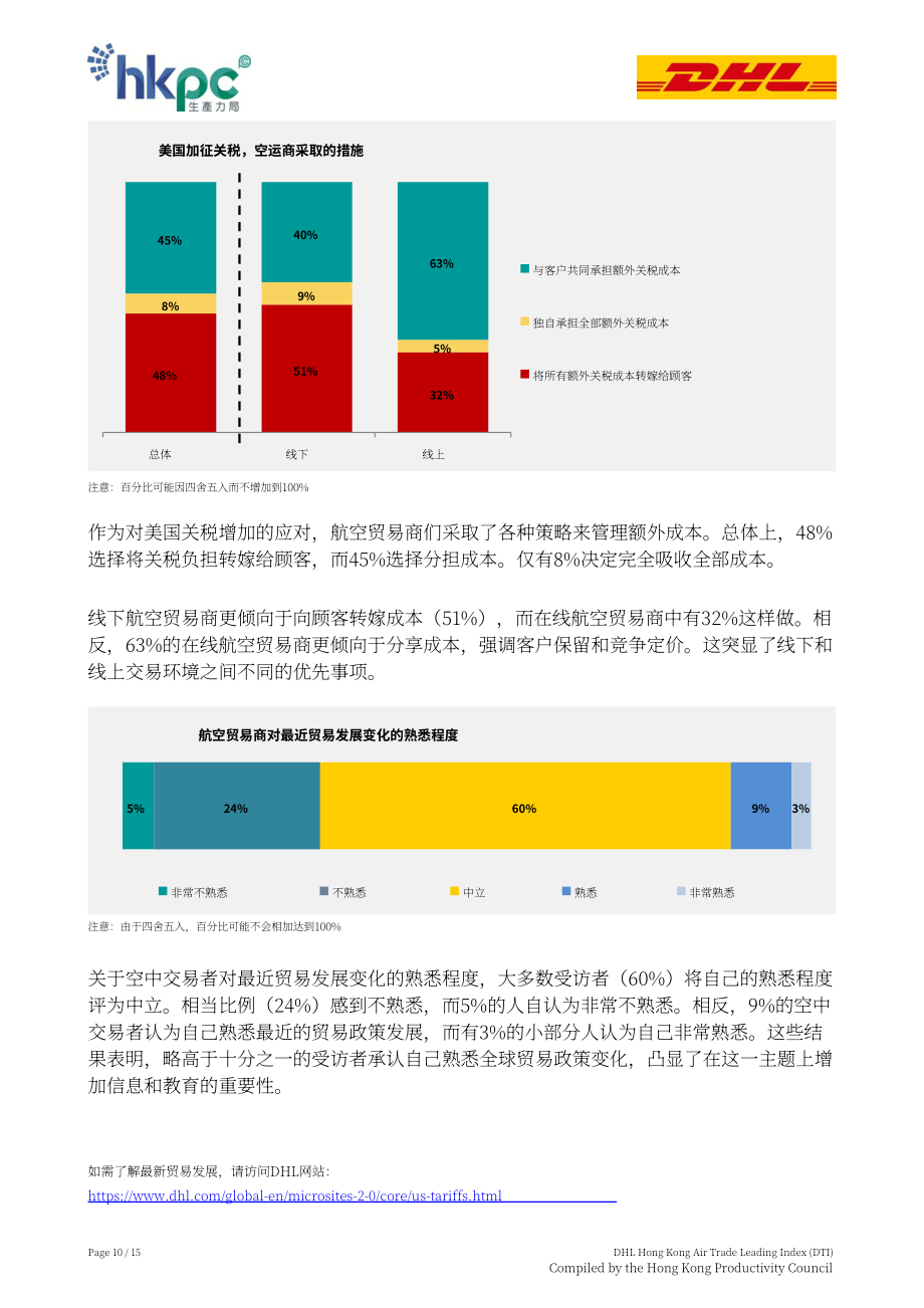 香港生产力促进局：2025年第三季度DHL香港空运贸易领先指数（DTI）报告（英文版）（15页）.pdf_第10页