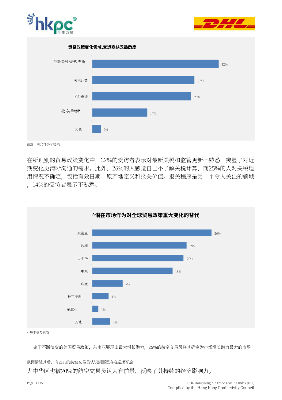 香港生产力促进局：2025年第三季度DHL香港空运贸易领先指数（DTI）报告（英文版）（15页）.pdf_第11页