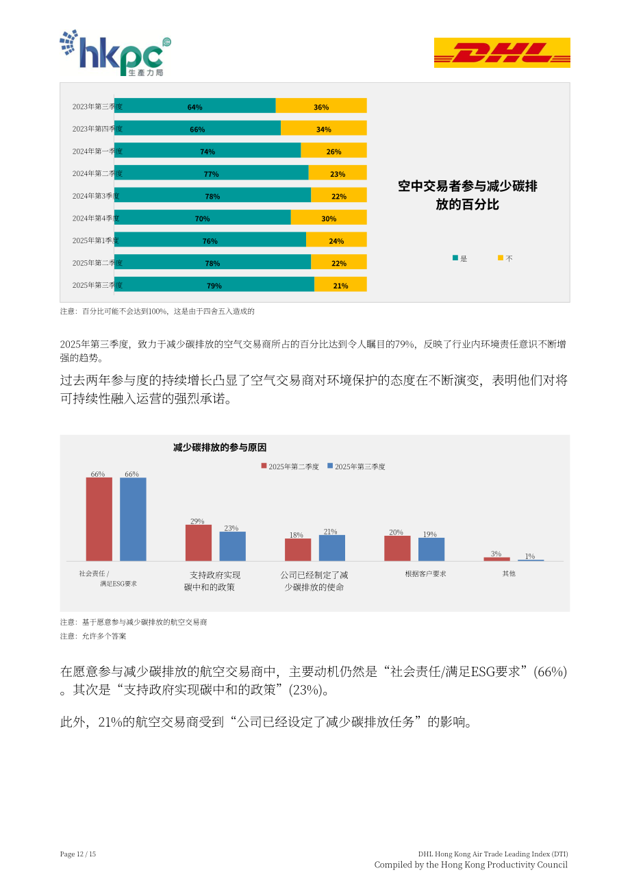 香港生产力促进局：2025年第三季度DHL香港空运贸易领先指数（DTI）报告（英文版）（15页）.pdf_第12页