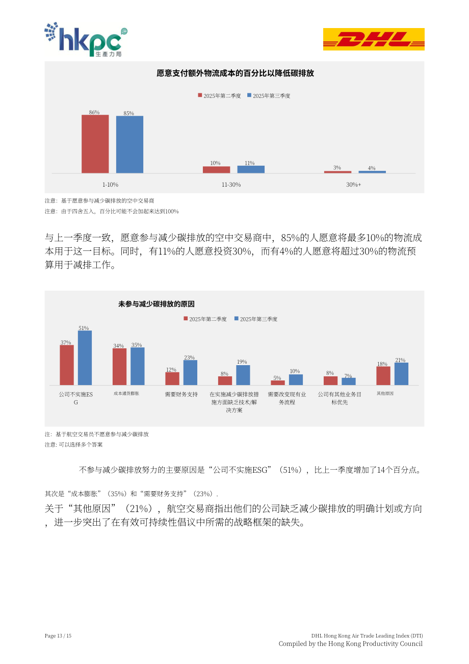 香港生产力促进局：2025年第三季度DHL香港空运贸易领先指数（DTI）报告（英文版）（15页）.pdf_第13页