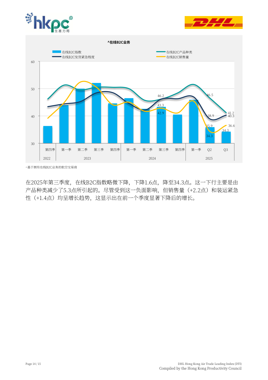 香港生产力促进局：2025年第三季度DHL香港空运贸易领先指数（DTI）报告（英文版）（15页）.pdf_第14页