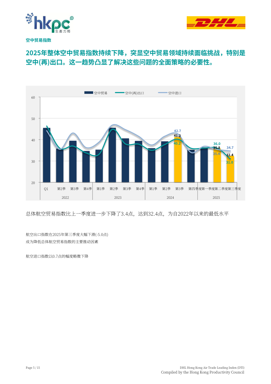 香港生产力促进局：2025年第三季度DHL香港空运贸易领先指数（DTI）报告（英文版）（15页）.pdf_第5页