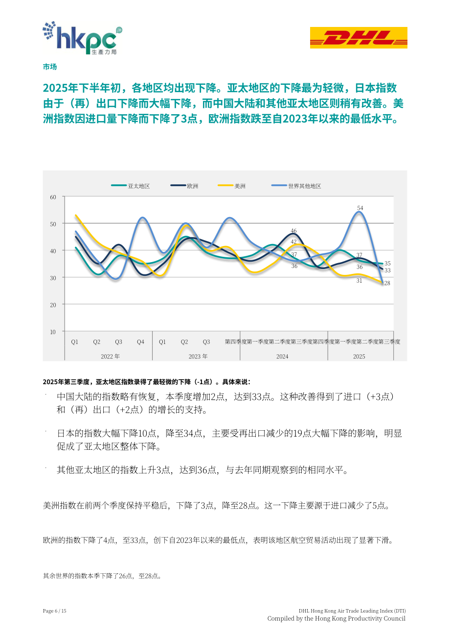 香港生产力促进局：2025年第三季度DHL香港空运贸易领先指数（DTI）报告（英文版）（15页）.pdf_第6页