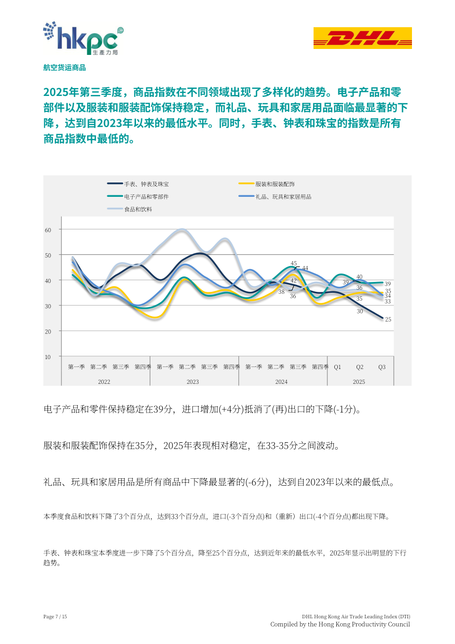 香港生产力促进局：2025年第三季度DHL香港空运贸易领先指数（DTI）报告（英文版）（15页）.pdf_第7页