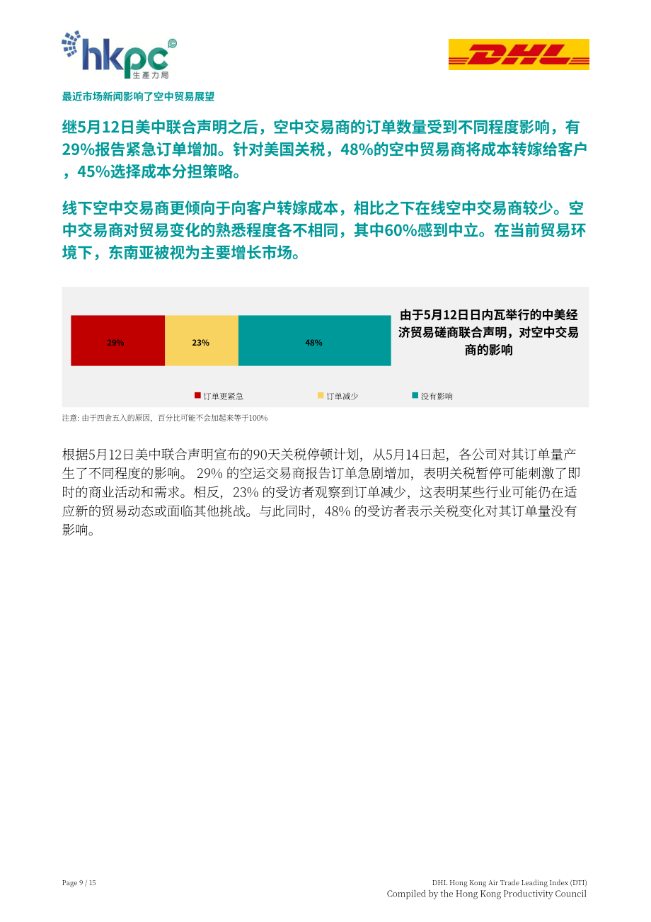 香港生产力促进局：2025年第三季度DHL香港空运贸易领先指数（DTI）报告（英文版）（15页）.pdf_第9页